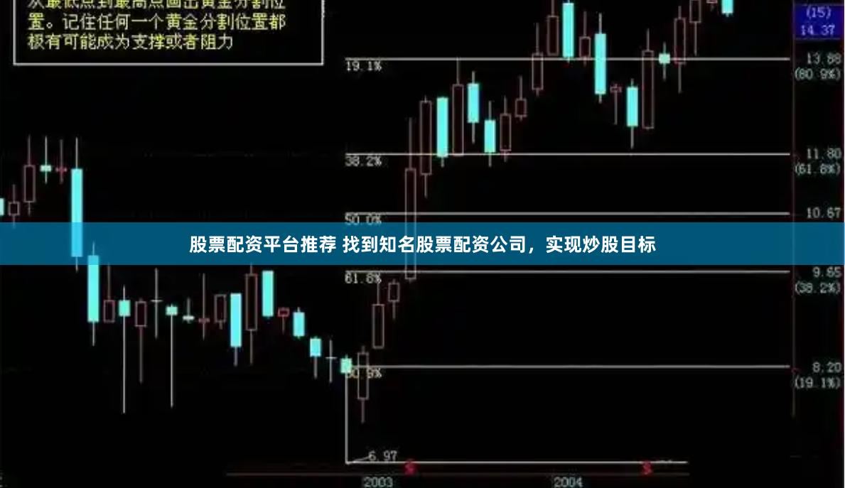 股票配资平台推荐 找到知名股票配资公司，实现炒股目标