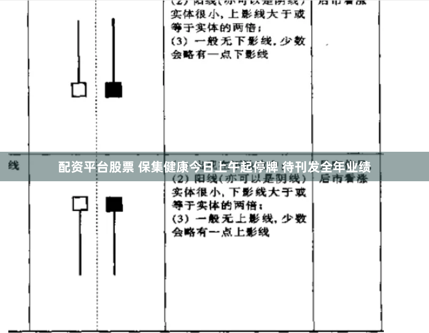 配资平台股票 保集健康今日上午起停牌 待刊发全年业绩