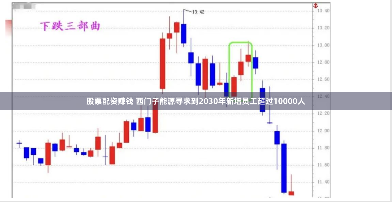 股票配资赚钱 西门子能源寻求到2030年新增员工超过10000人