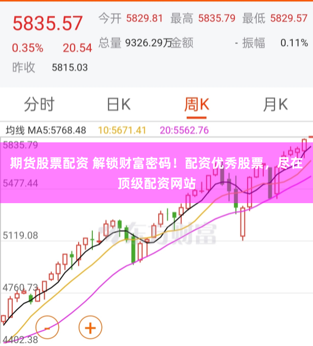 期货股票配资 解锁财富密码！配资优秀股票，尽在顶级配资网站