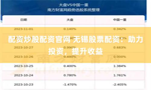 配资炒股配资官网 无锡股票配资：助力投资，提升收益